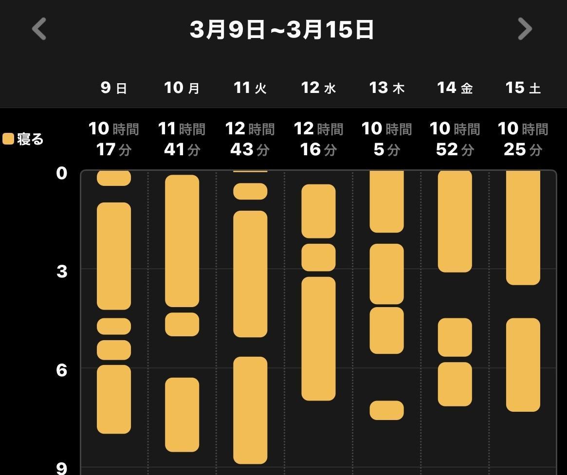 0歳11ヶ月、セルフねんねへの挑戦①のアイキャッチ