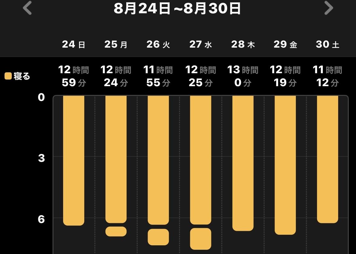 0歳11ヶ月、セルフねんねへの挑戦②のアイキャッチ