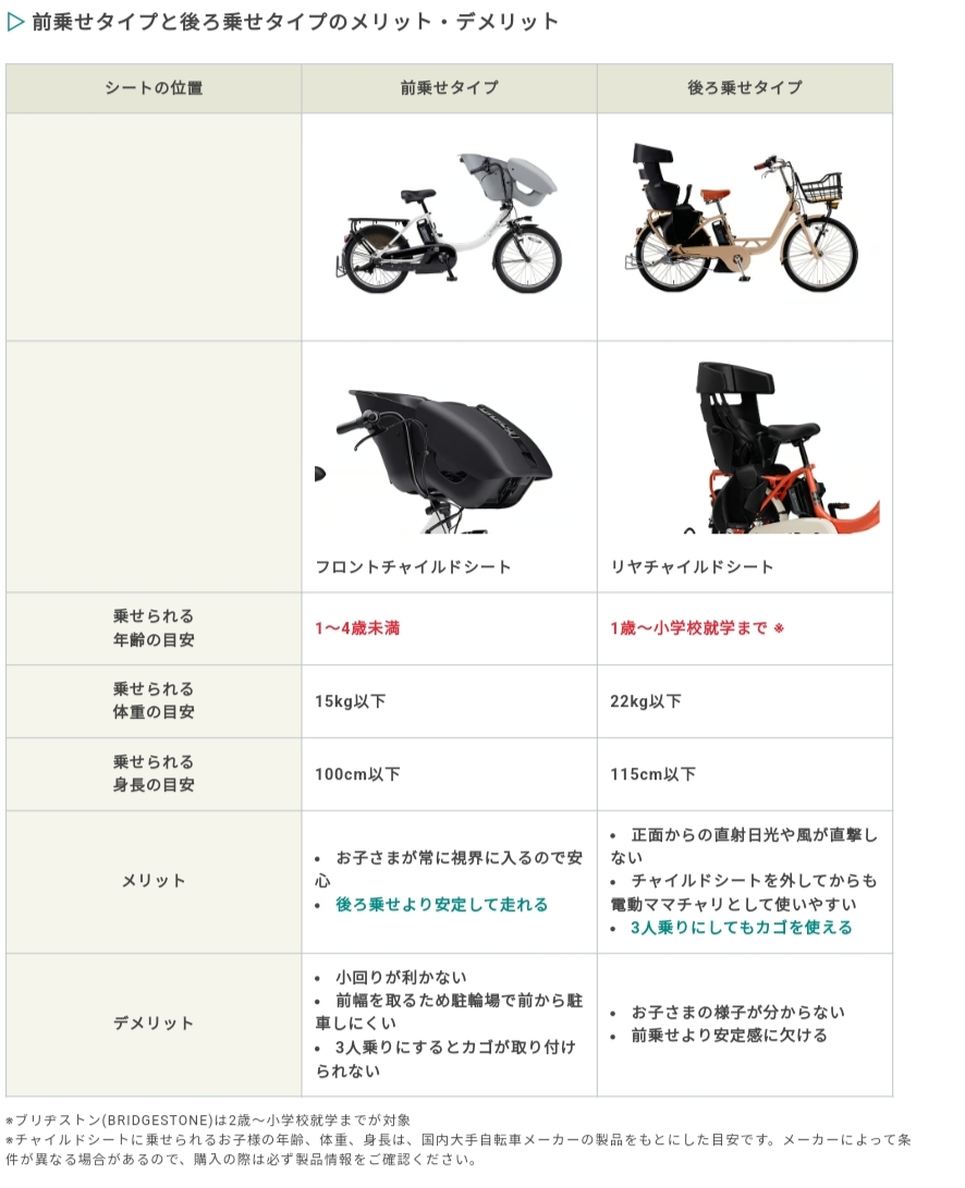 前乗せと後ろ乗せの比較表